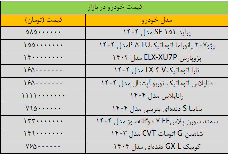 افت قیمتها در بازار خودرو/ آخرین قیمت پژو، پراید، شاهین، سمند، کوییک و دنا + جدول سقوط آزاد قیمتها در بازار خودرو/ آخرین قیمت پژو، پراید، شاهین، سمند، کوییک و دنا + جدول