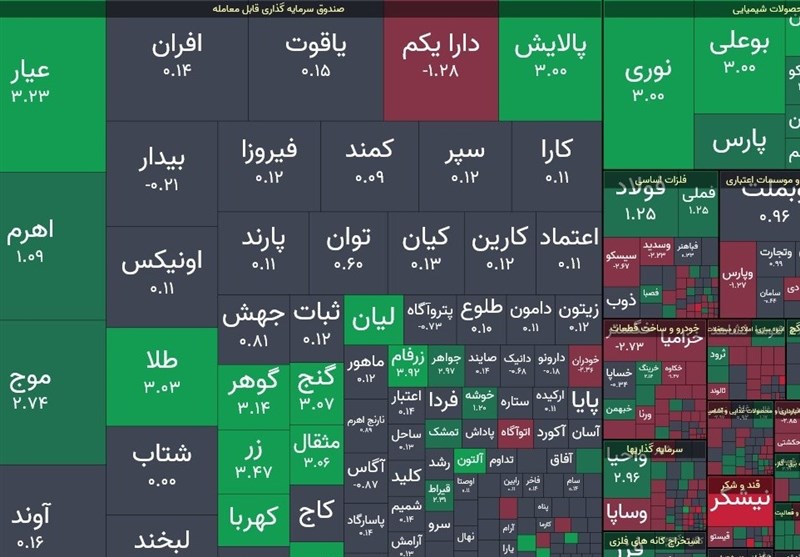 بورس تهران قله 3میلیون و 500هزار واحدی را فتح کرد/ ارزش معاملات خرد از 16همت عبور کرد بورس تهران قله 3میلیون و 500هزار واحدی را فتح کرد/ ارزش معاملات خرد از 16همت عبور کرد