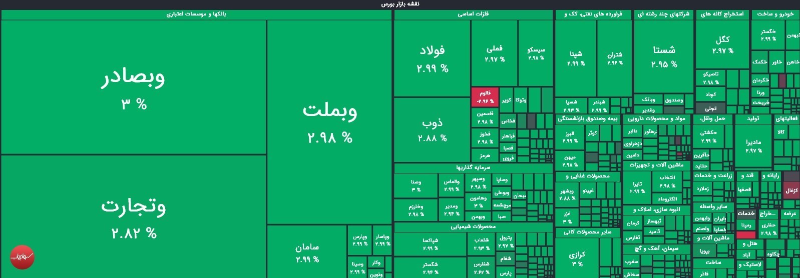 ثبت بالاترین رقم رشد شاخص در تاریخ بورس ثبت بالاترین رقم رشد شاخص در تاریخ بورس