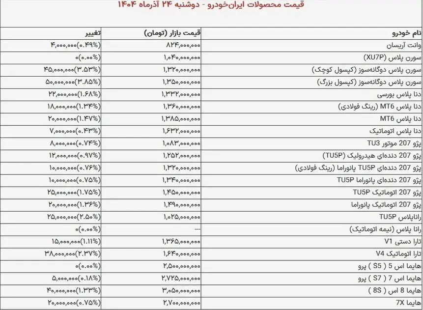 قیمت خودروهای ایران خودرو امروز دوشنبه ۲۴ آذر ۱۴۰۴ + جدول Capture