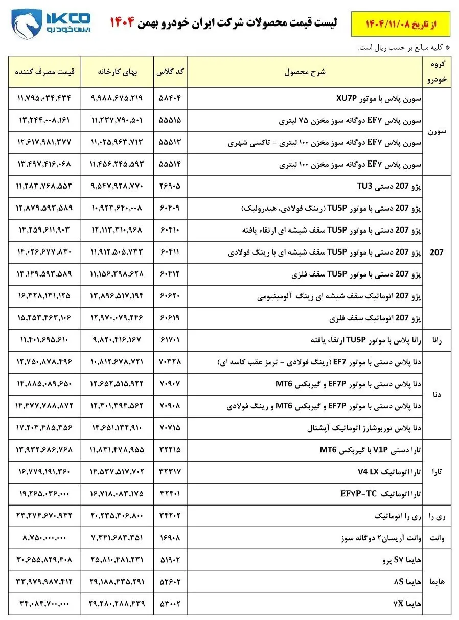 اعلام قیمت جدید محصولات ایران خودرو+ جدول 14041107200824270354580810