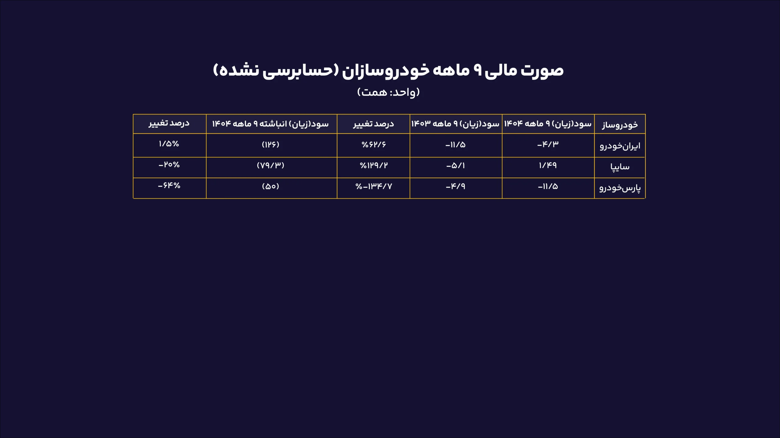 بگیر و ببند خودرویی جواب میدهد؟ جدول 2