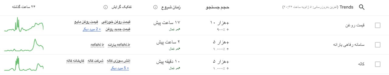 «قیمت روغن» داغ شد / امروز در فضای مجازی ایران چه خبر بود؟ «قیمت روغن» داغ شد / امروز در فضای مجازی ایران چه خبر بود؟