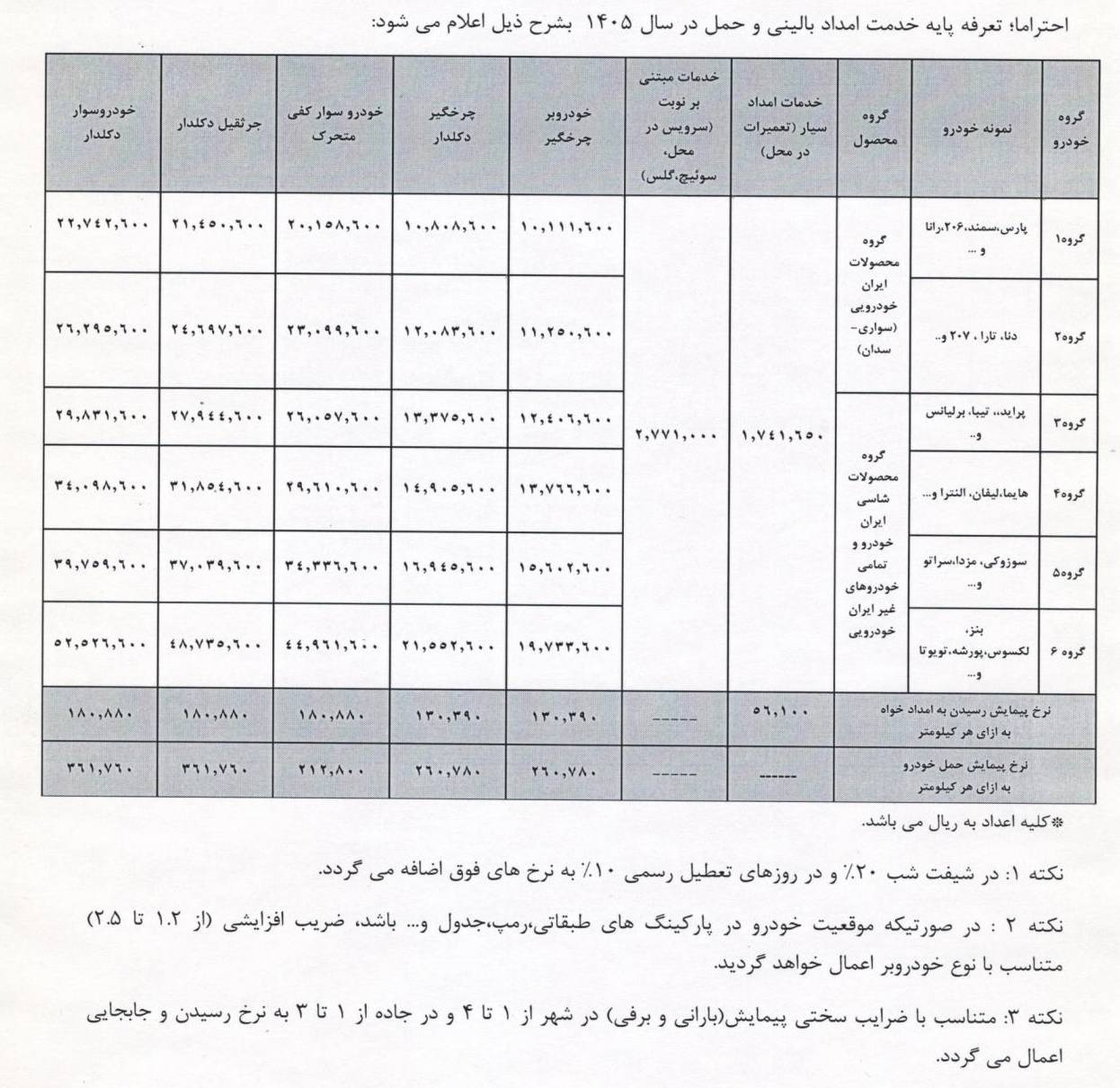 تعرفه خدمات امداد خودرو در نوروز ۱۴۰۵ اعلام شد + جدول تعرفه خدمات امداد خودرو در نوروز ۱۴۰۵ اعلام شد + جدول