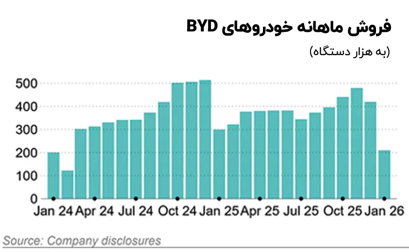 سقوط آزاد بیوایدی در ژانویه IMG_20260202_222447_093