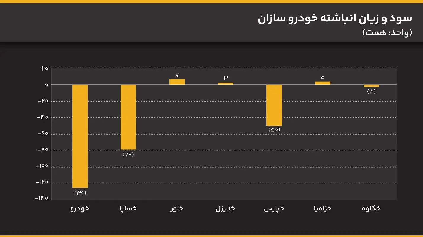 صنعت خودروسازی؛ لوکوموتیو اقتصاد جهانی 26
