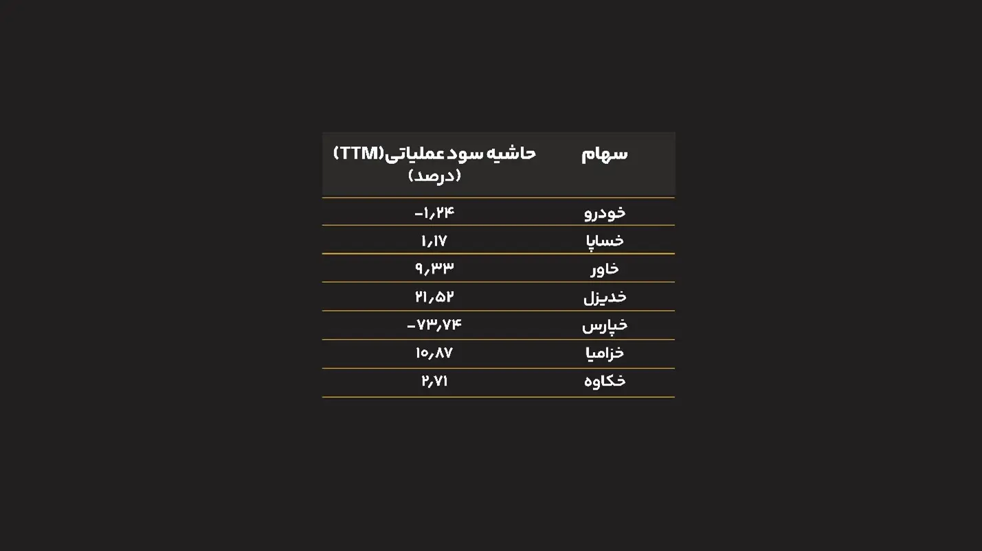 صنعت خودروسازی؛ لوکوموتیو اقتصاد جهانی 28