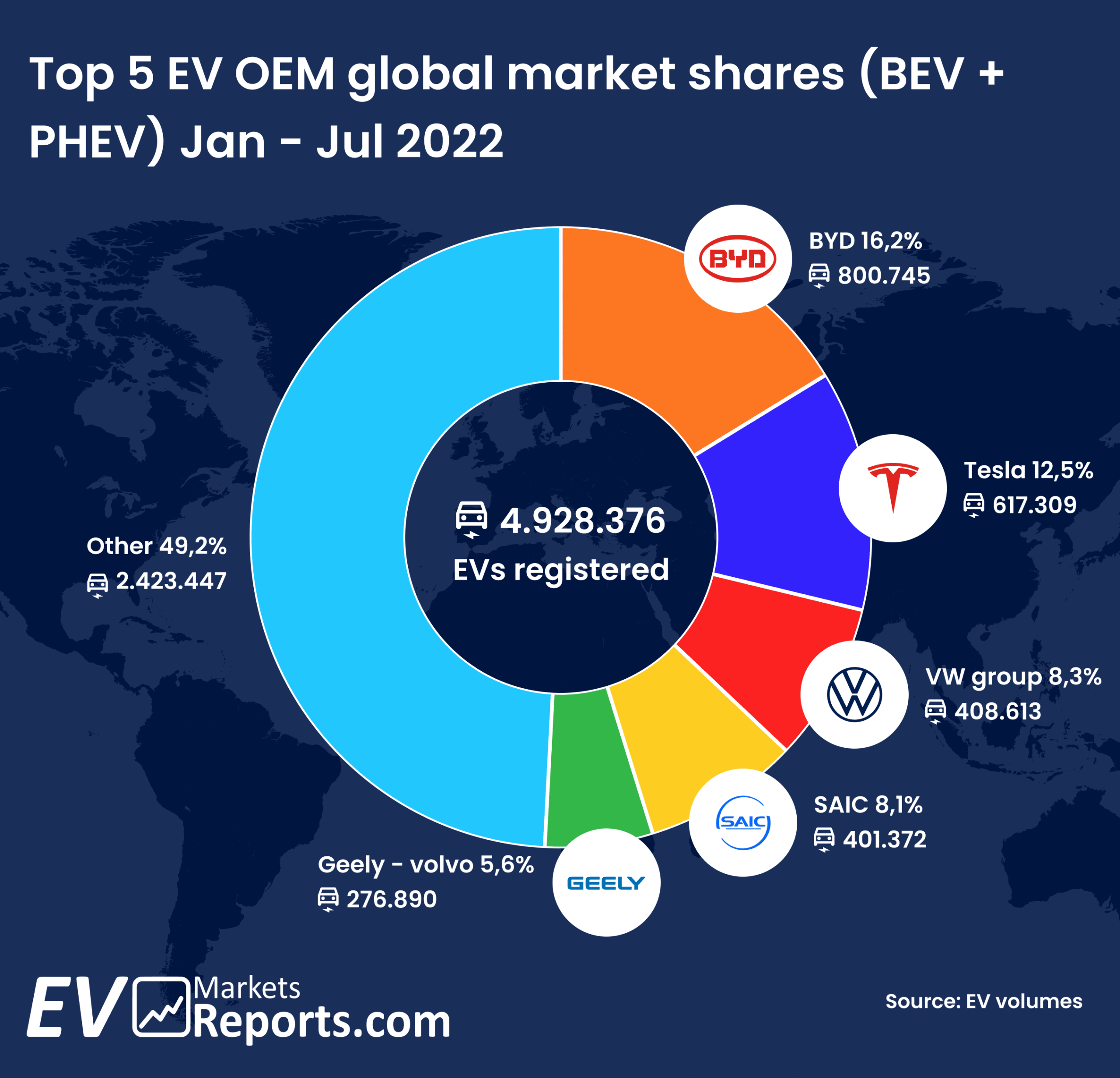 چین چگونه فاتح صنعت خودرو شد؟ BYD leading EV OEM in global car market | EVBoosters