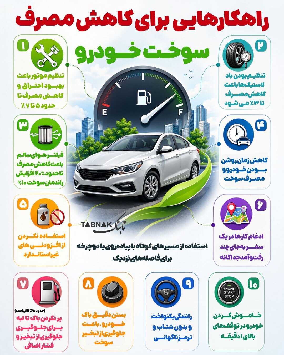 راهکارهایی برای کاهش مصرف سوخت خودرو راهکارهایی برای کاهش مصرف سوخت خودرو