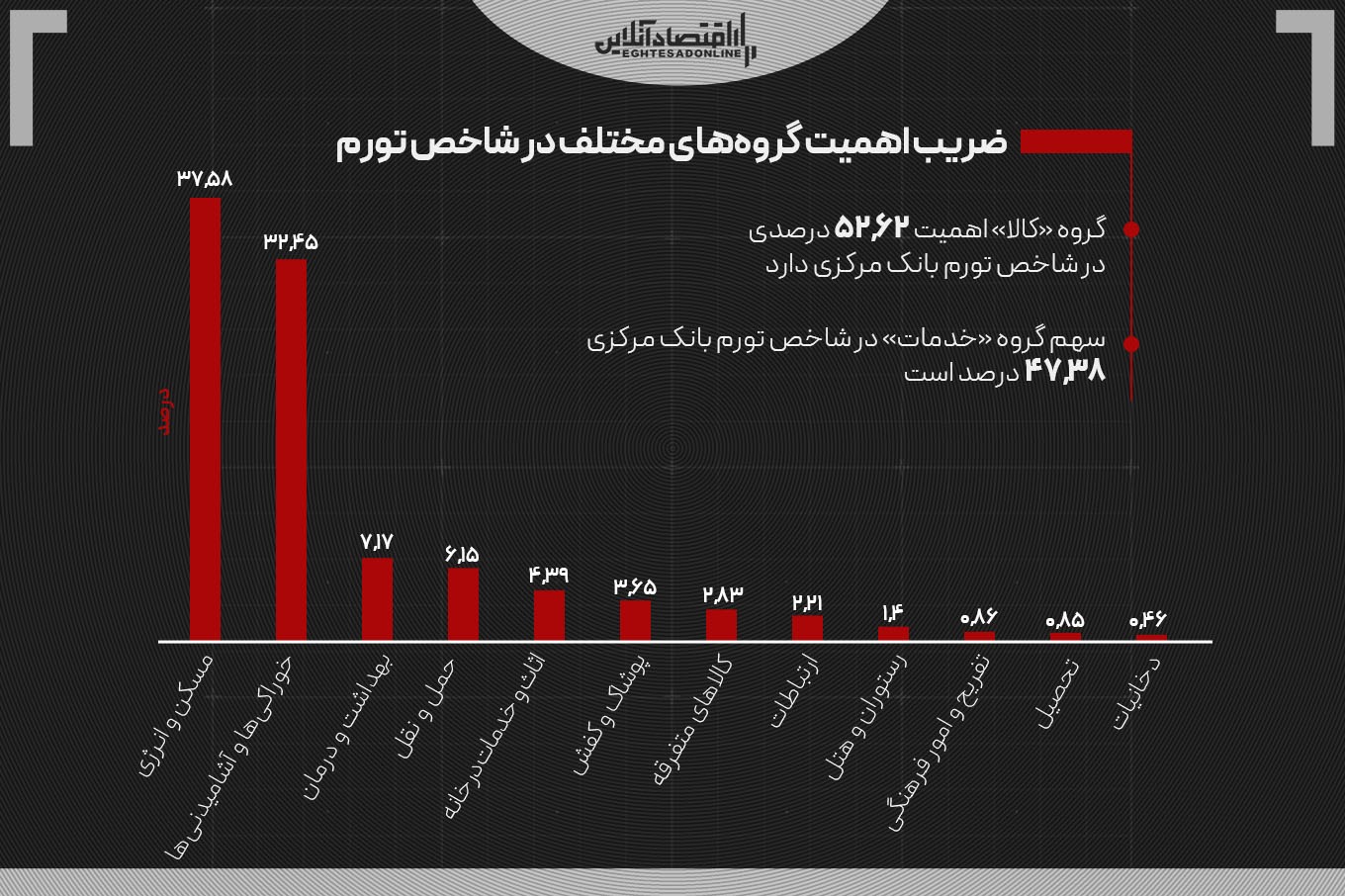 رکود تورم کشور شکسته شد رکود تورم کشور شکسته شد