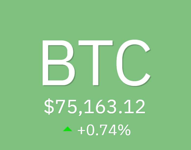 صعود بیتکوین در آستانه مقاومت ۷۶ هزار دلاری صعود بیتکوین در آستانه مقاومت ۷۶ هزار دلاری