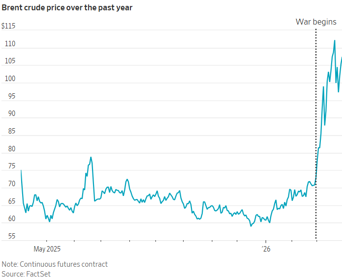 نوسان بازارها بعد از سخنرانی ترامپ؛ امید معاملهگران به پایان جنگ افزایش یافت نوسان بازارها بعد از سخنرانی ترامپ؛ امید معاملهگران به پایان جنگ افزایش یافت