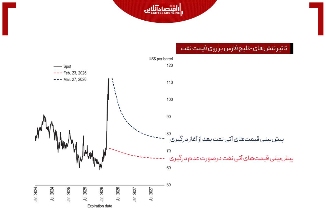 تنگهای که اقتصاد دنیا را گروگان گرفت / ترامپ در انزوا تنگهای که اقتصاد دنیا را گروگان گرفت / ترامپ در انزوا
