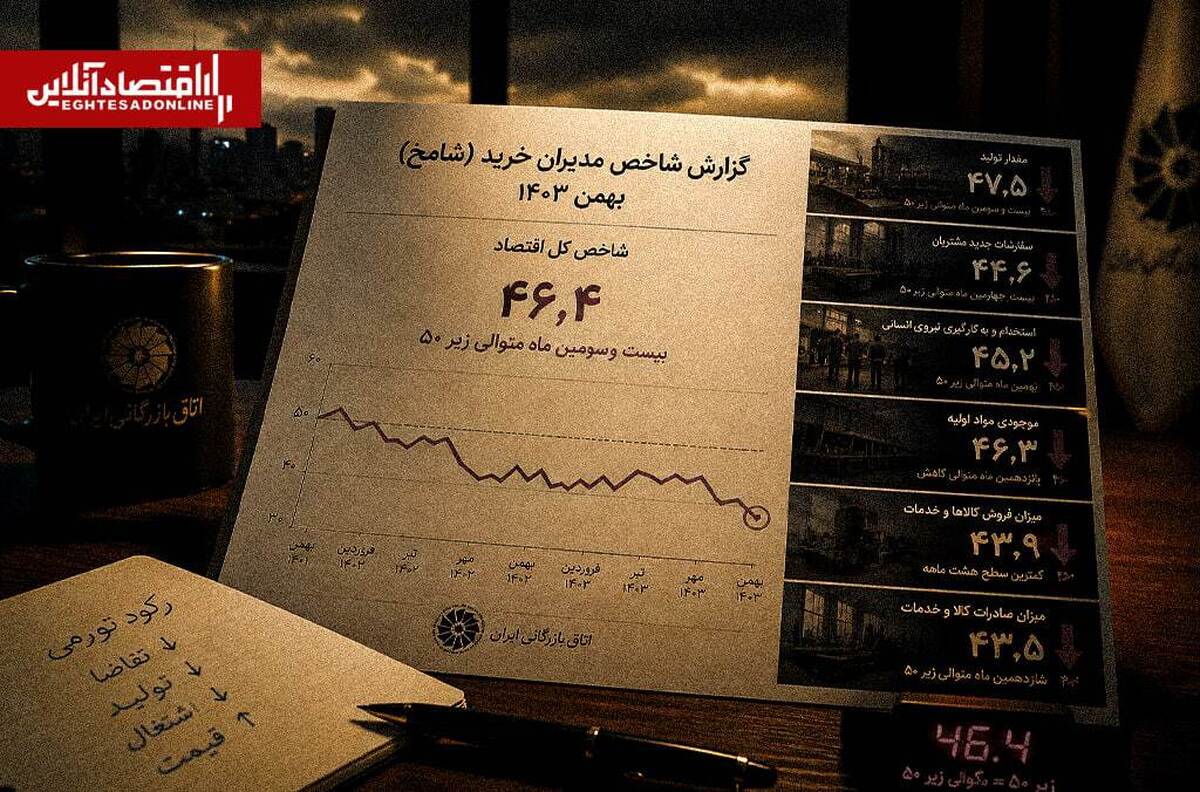 ۲۴ماه بدبینی ممتد به اقتصاد؛ مسیر متفاوت «استخدام نیروی انسانی» ۲۴ماه بدبینی ممتد به اقتصاد؛ مسیر متفاوت «استخدام نیروی انسانی»