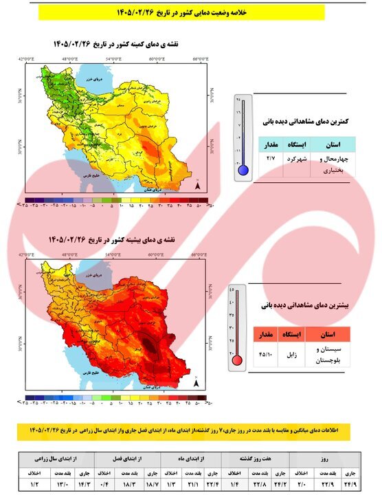 آخرین وضعیت بارشهای کشور / میانگین بارشهای تهران کاهش یافت آخرین وضعیت بارشهای کشور / میانگین بارشهای تهران کاهش یافت