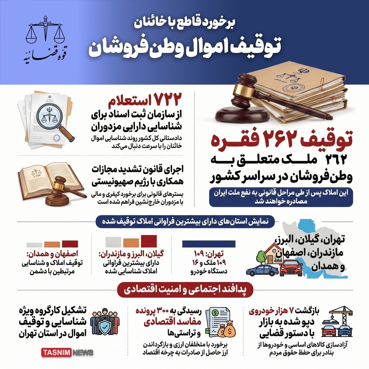 اینفوگرافی/برخورد قاطع با خائنان قوه قضائیه ,