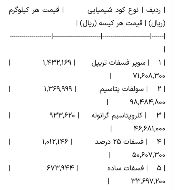نرخ جدید کودهای شیمیایی اعلام شد+ جدول نرخ جدید کودهای شیمیایی اعلام شد+ جدول