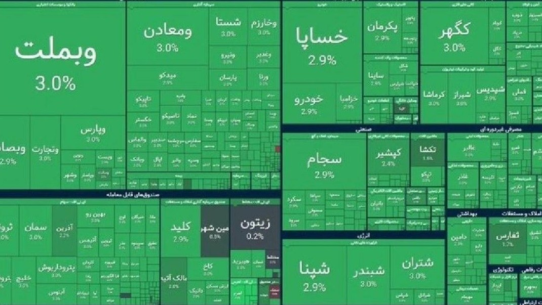 تفاهم ایران و آمریکا؛ بورس تهران صعود و تلآویو سقوط کرد جنگ آمریکا و رژیم صهیونیستی علیه ایران ,