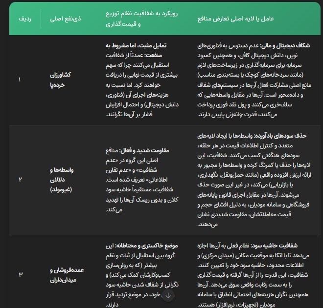جراحی نظام توزیع کشاورزی؛ تحقق اقتصاد مقاومتی با شفافیت زنجیره اقتصاد , اقتصاد مقاومتی , کشاورزی ,
