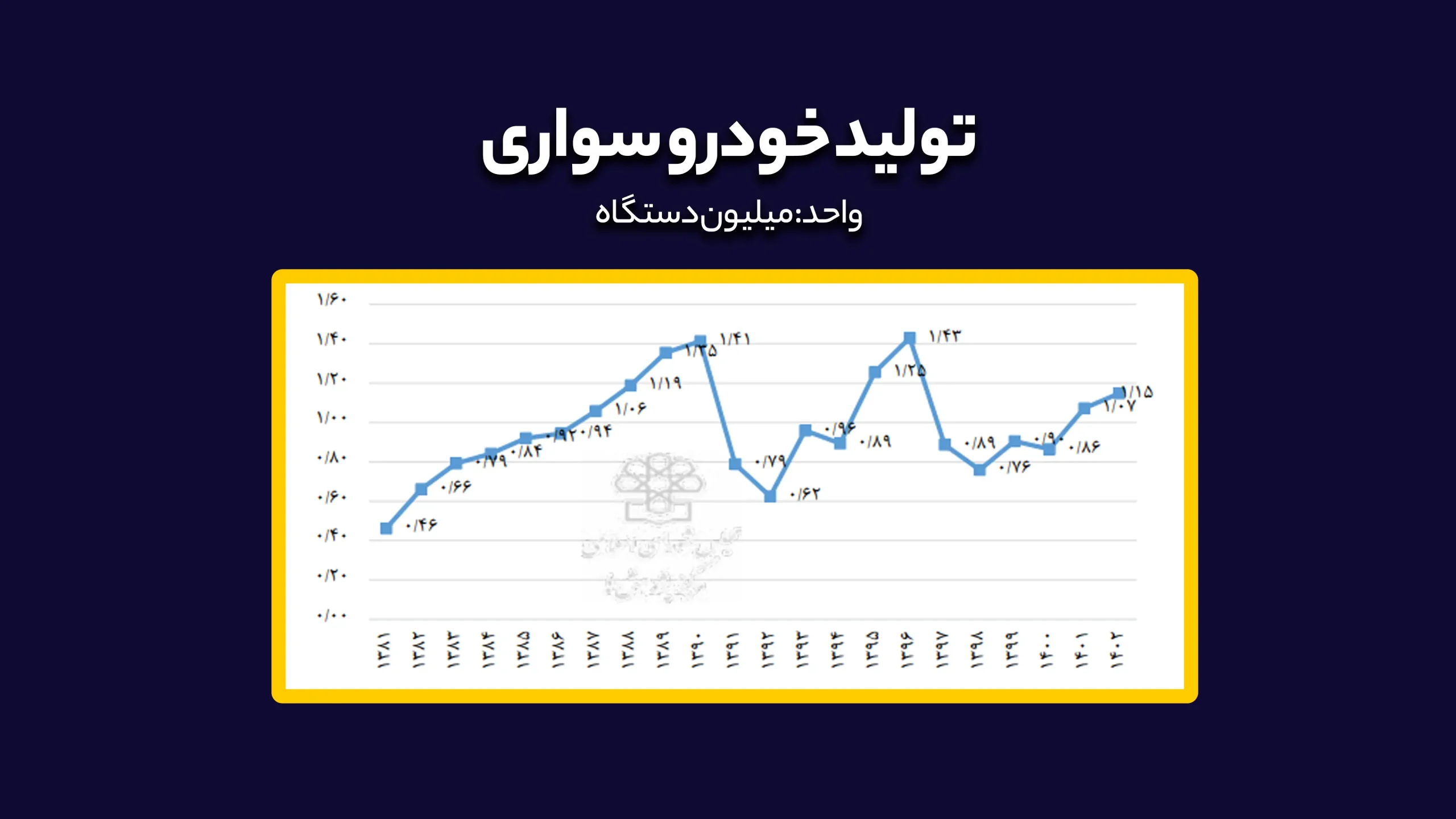 ردیابی از فرمانده بازار خودرو 11